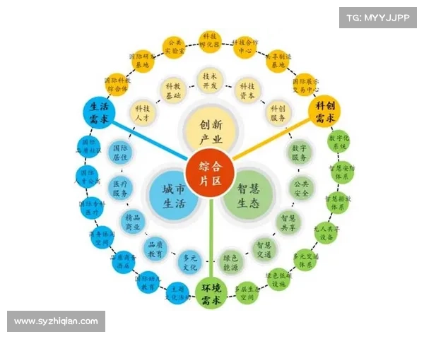 十个城市更新成功案例解析与经验总结：创新发展与可持续城市转型路径